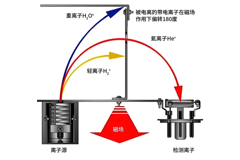 检漏仪原理_副本.jpg