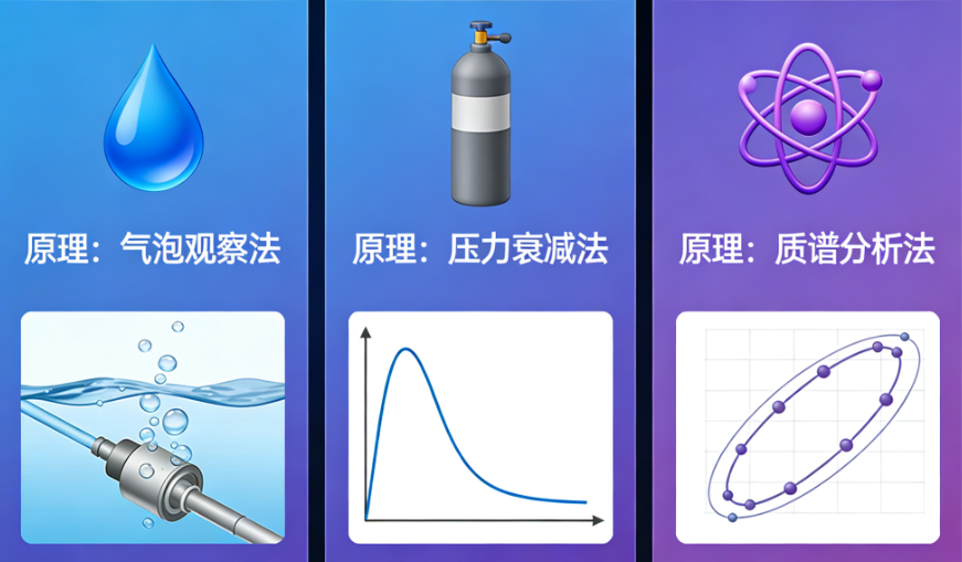 检测方法对比.png 检测方法对比.png