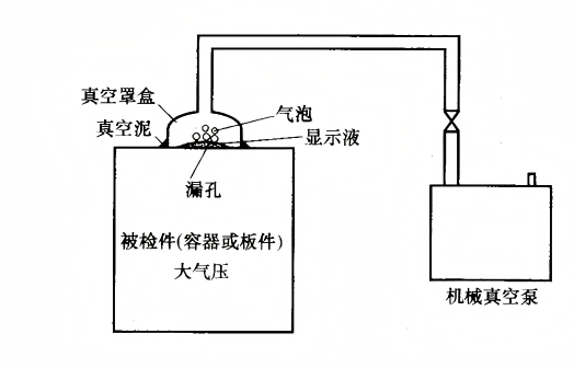 水检示意图.png 水检示意图.png